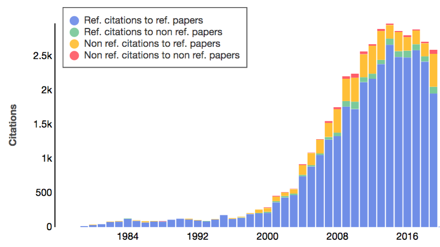 citations