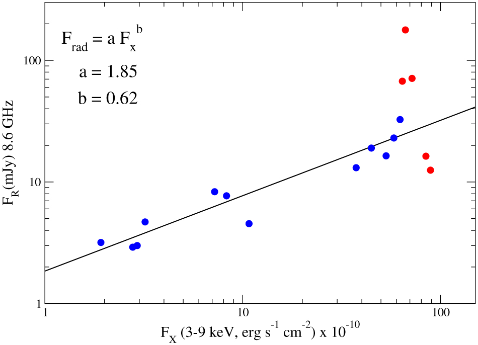 Fig1