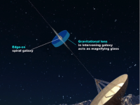 Schematic of the gravitational lens geometry (Credit: A. Readhead, Caltech).