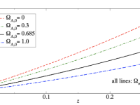 Evolution of the turnaround density with redshift z, for Ωm = 0.315 and different values of ΩΛ.