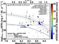 metallicity