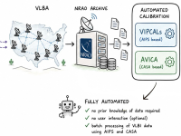 VLBI data analysis breakthough