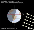 equinox