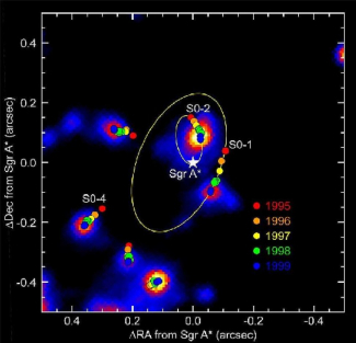 galactic center